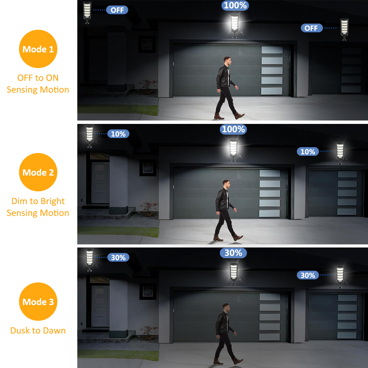 96/240 LED Solarleuchten für A – Dusk To Dawn Bulb Bewertung und Preis
