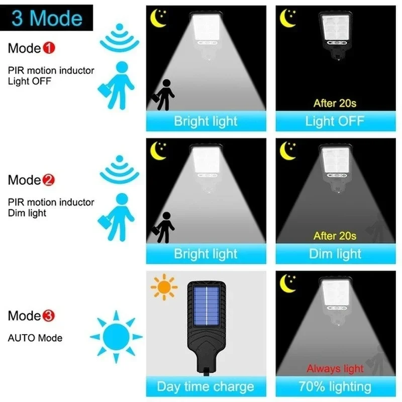 Leistungsstarke LED Solar Outd – Halo Outdoor Lighting Bewertung und Preis