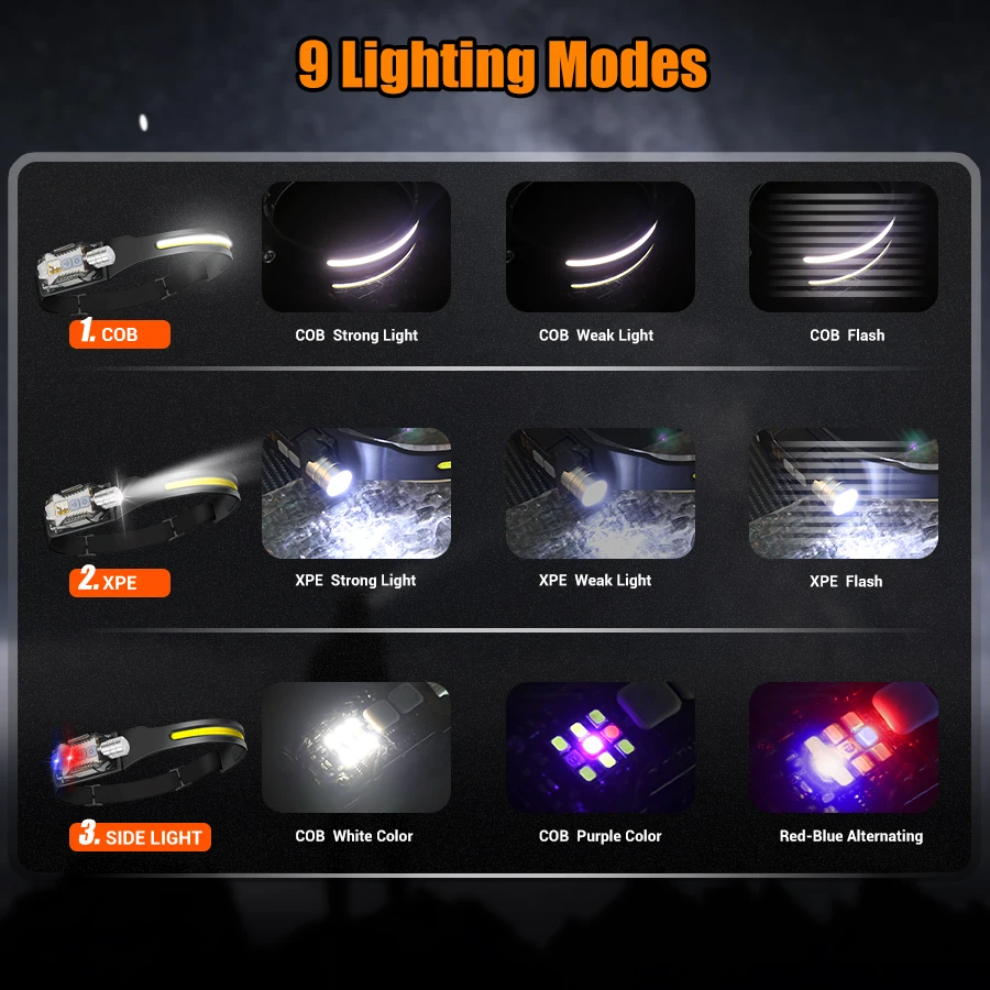 Leistungsstarke LED-Stirnlampe – Outdoor Lighting Lowes Bewertung und Preis
