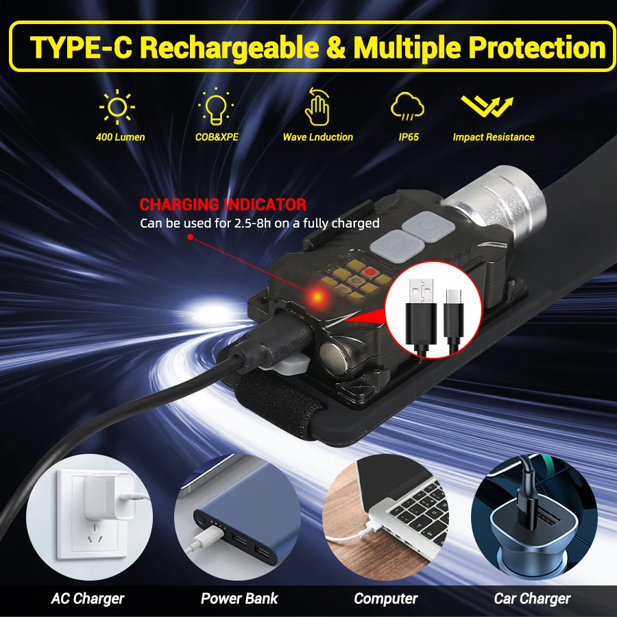Leistungsstarke LED-Stirnlampe – Outdoor Lighting Lowes Bewertung und Preis