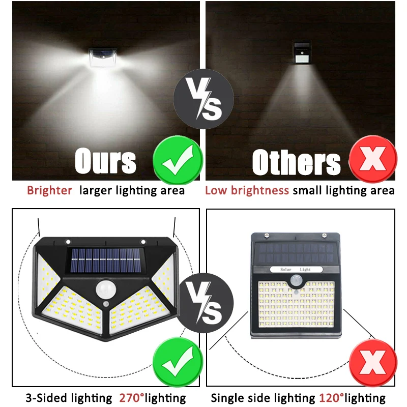 100Led Multifunktionale Solar  – Halo Outdoor Lighting Bewertung und Preis